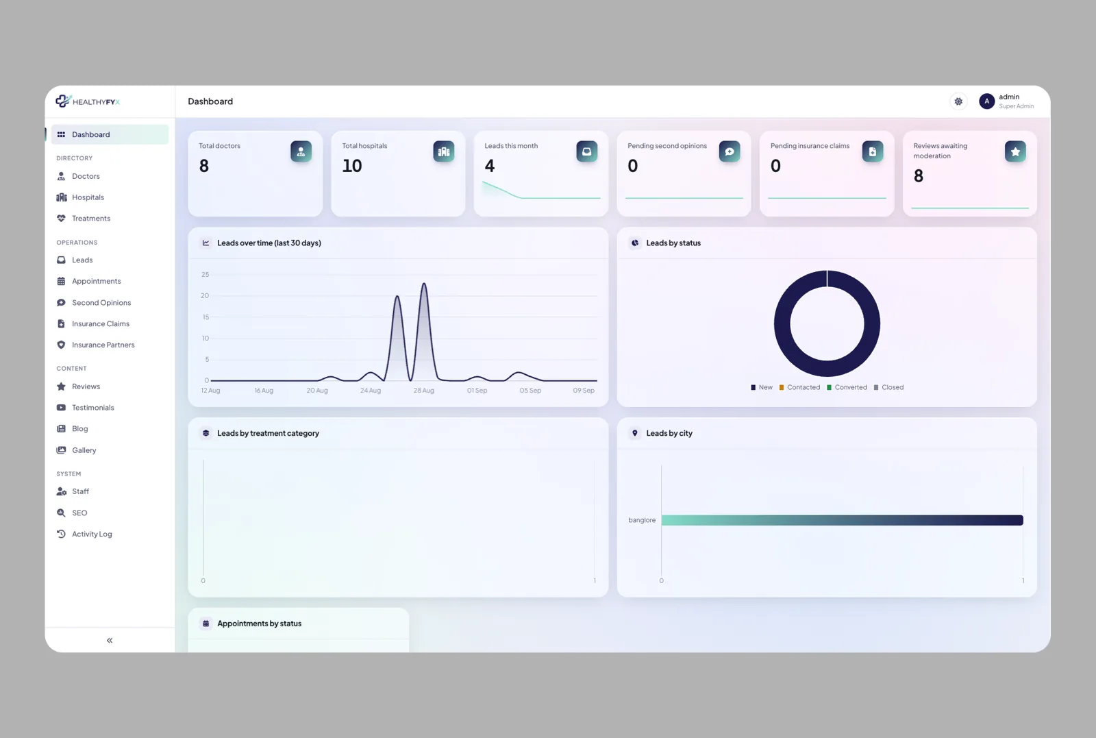 Operations Dashboard