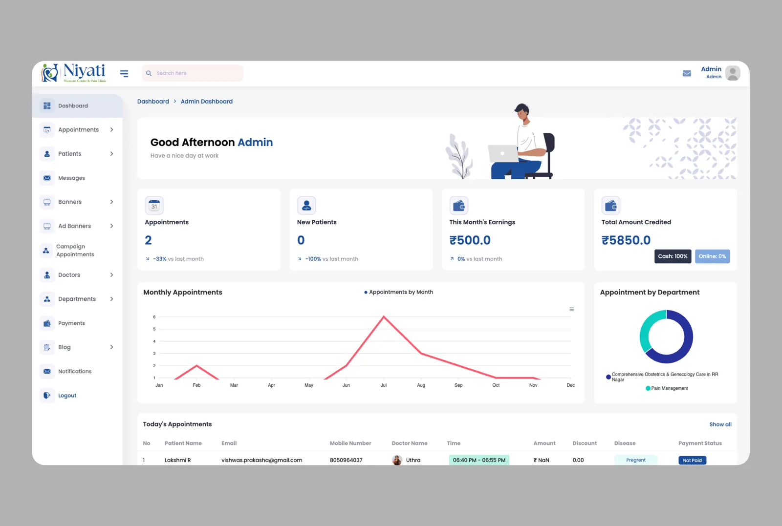 Admin Dashboard