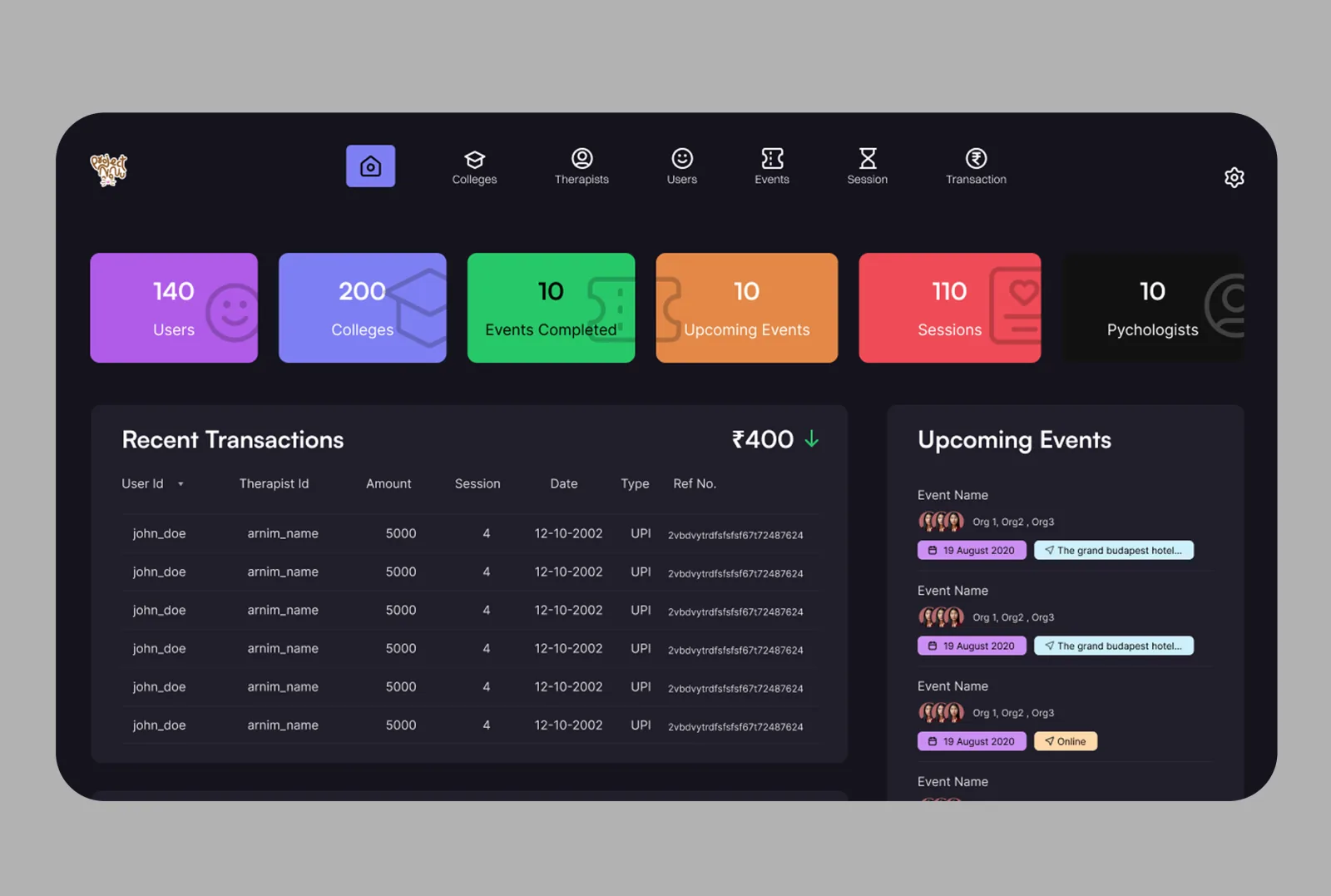 Admin Dashboard